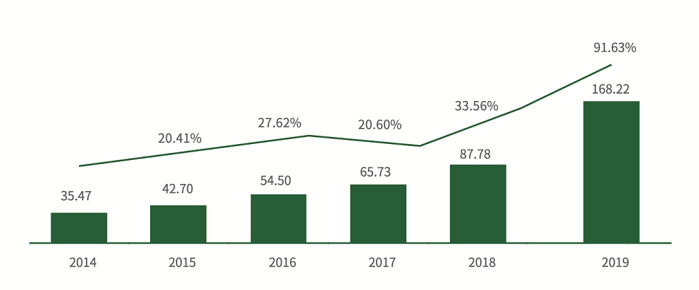 威廉希尔·williamhill(中国)中文官方网站